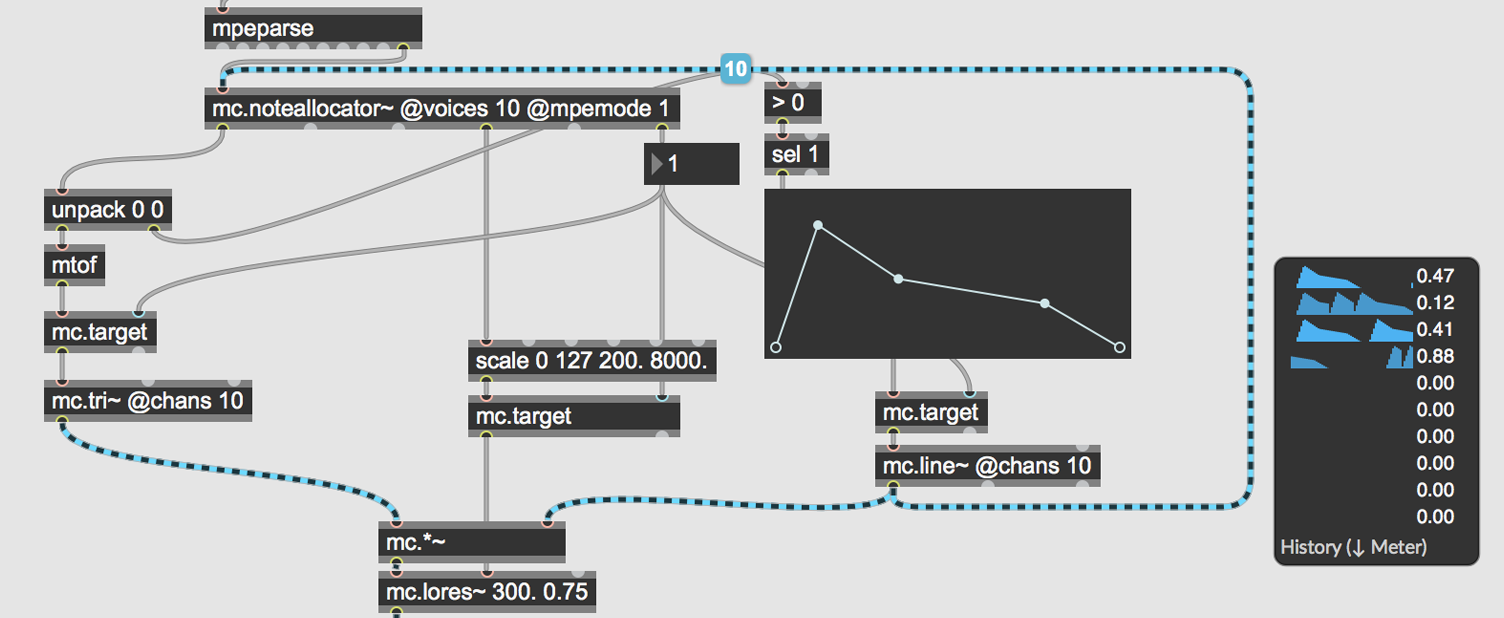 The Max/MSP patcher interface, a handful of objects connected with spaghetti wires in-between.
